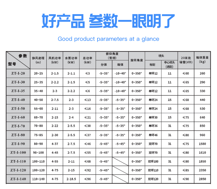哪的霧炮機(jī)好？質(zhì)量有保障？